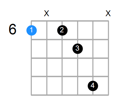 A#7 Chord